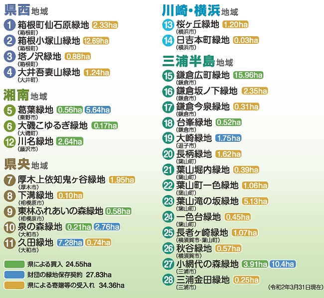 kanagawa area kanagawa area
