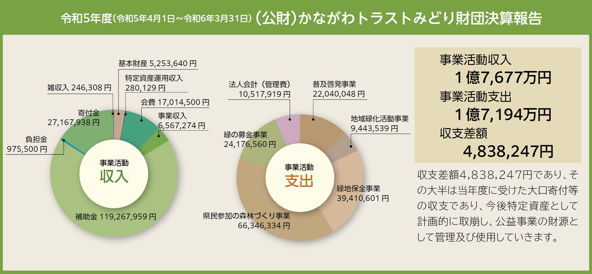 令和5年度決算グラフ