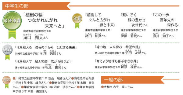 中学生の部