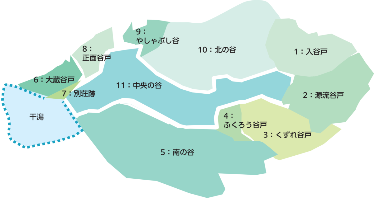 小網代の森(浦の川の拡大流域)を構成する、小流域と干潟の配置