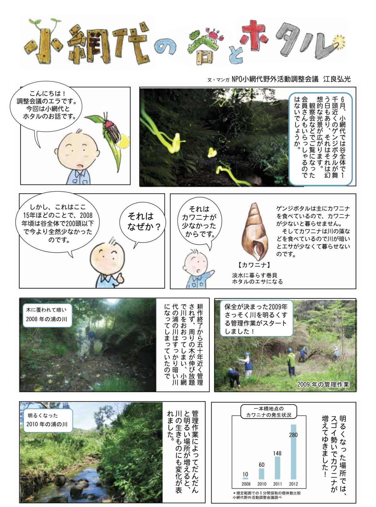 小網代の谷とホタル